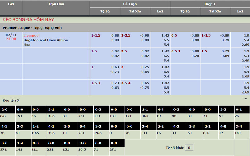 2 ty le keo liv vs bri Nhận định kèo Liverpool vs Brighton